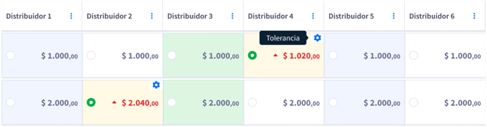 Tabla (2)